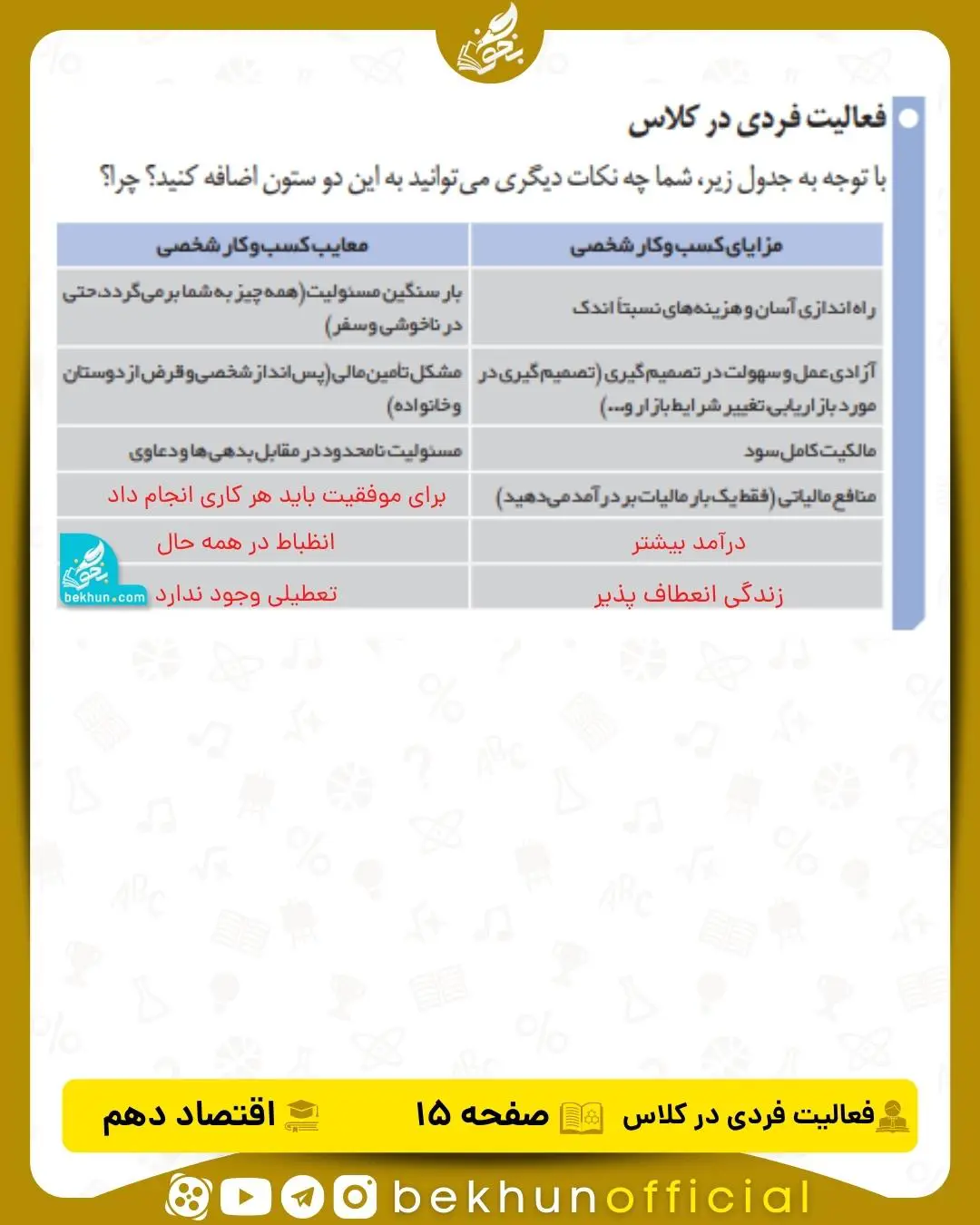 جواب فعالیت فردی در کلاس صفحه 15 اقتصاد دهم انسانی