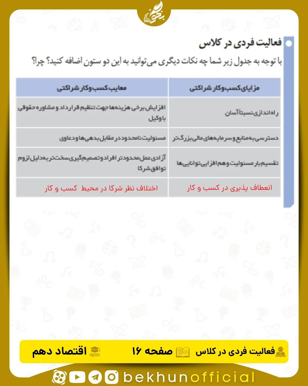 پاسخ فعالیت فردی در کلاس درس 2 اقتصاد دهم انسانی