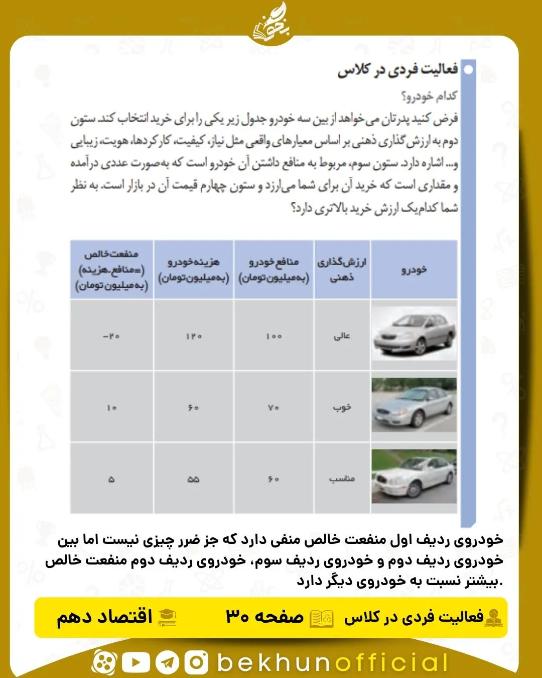 فعالیت فردی در کلاس صفحه 30 اقتصاد دهم انسانی