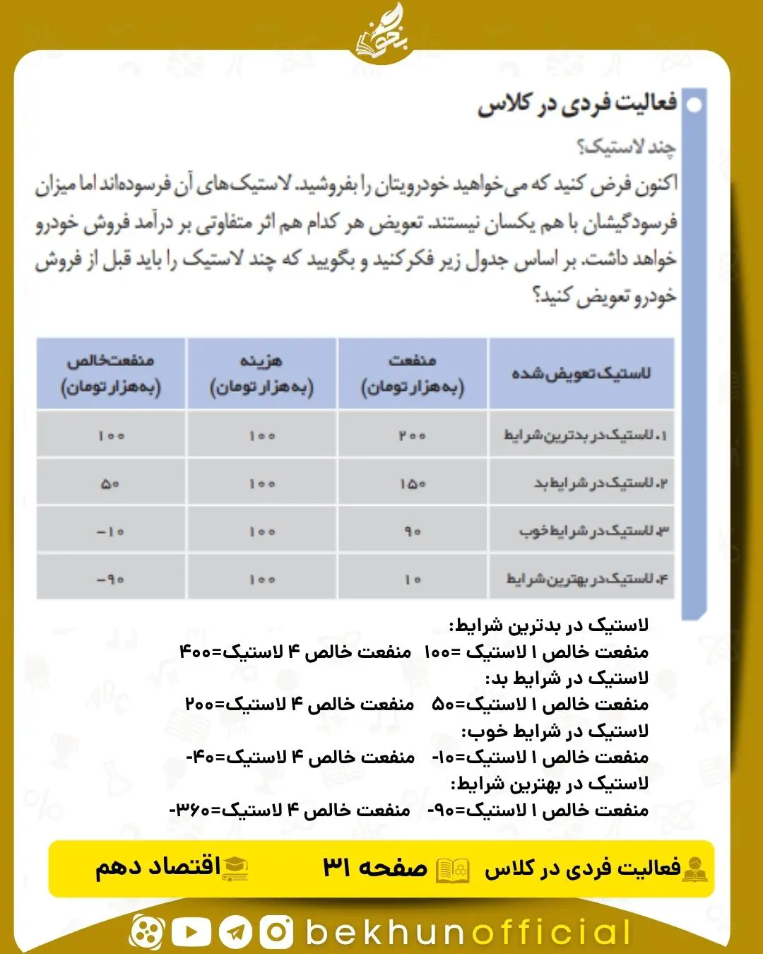 جواب فعالیت فردی در کلاس صفحه 31 اقتصاد دهم رشته انسانی