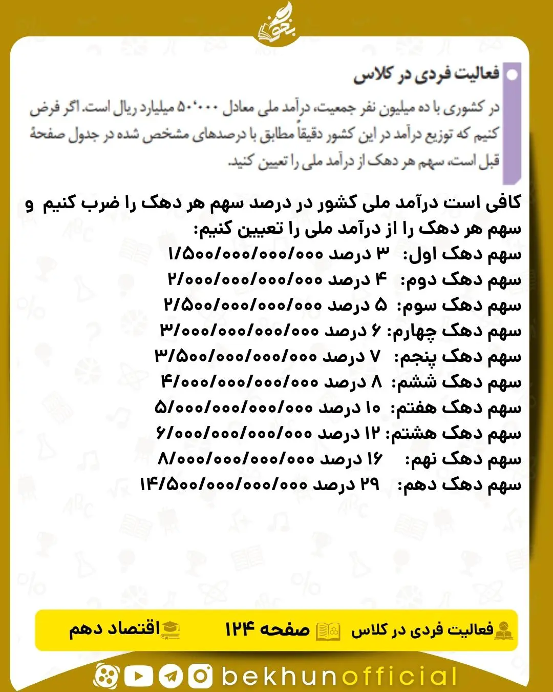 جواب صفحه 124 اقتصاد دهم انسانی