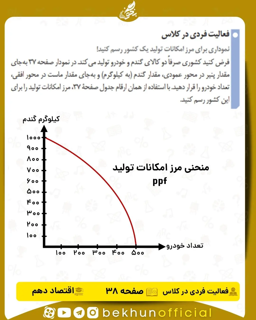 جواب فعالیت فردی در کلاس صفحه 38 اقتصاد دهم انسانی
