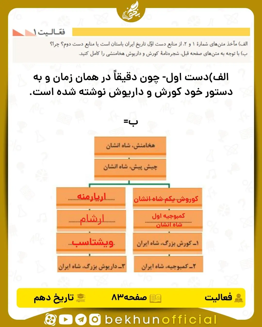 جواب فعالیت ۱ صفحه ۸۳ تاریخ انسانی دهم