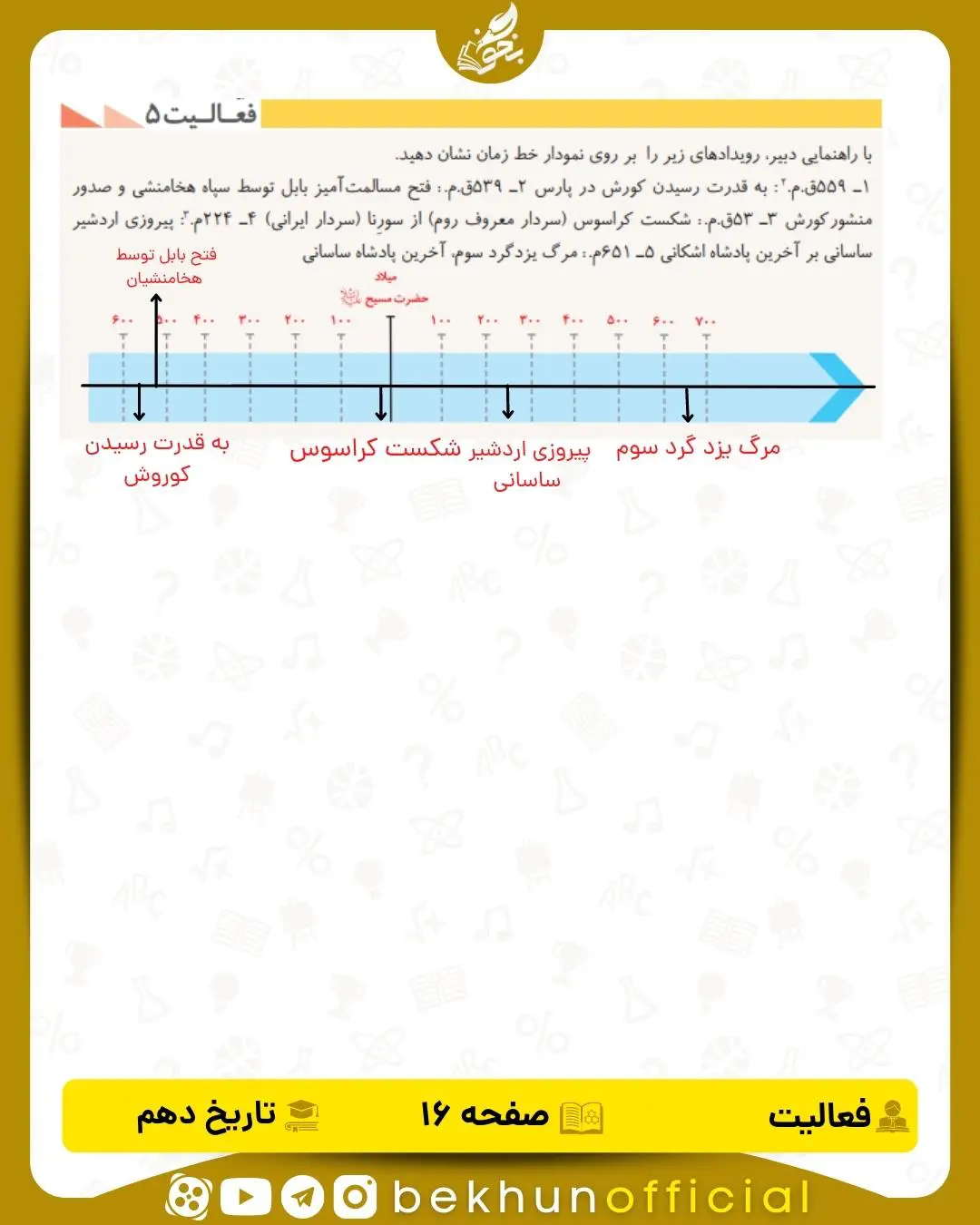جواب فعالیت 5 صفحه 16 تاریخ انسانی پایه دهم