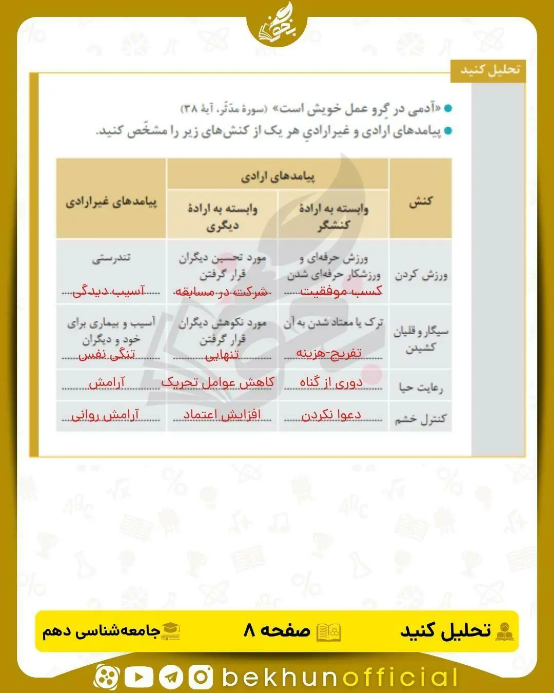 جواب تحلیل کنید صفحه 8 جامعه‌ شناسی دهم انسانی