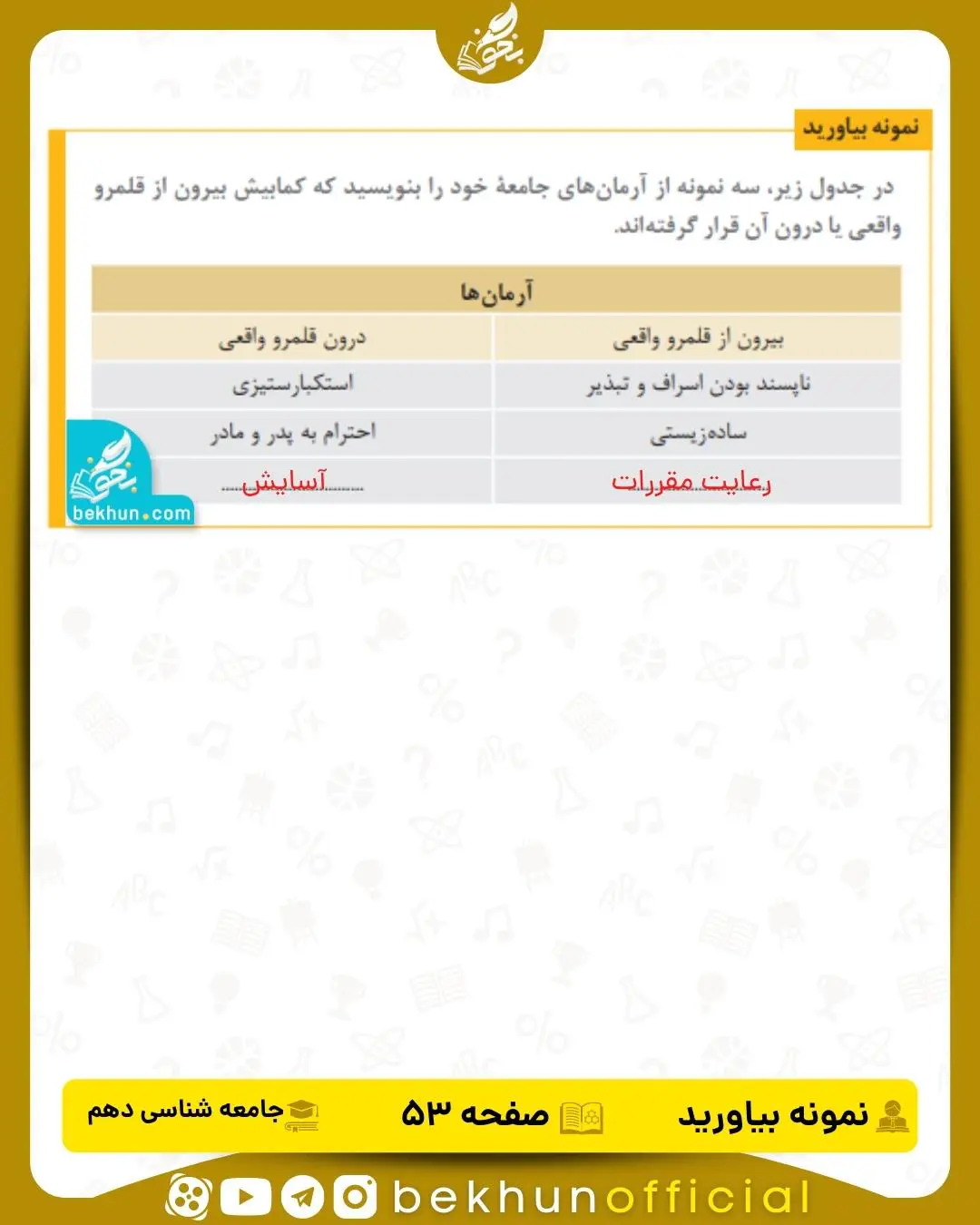 جواب نمونه بیاورید صفحه 53 جامعه شناسی دهم انسانی