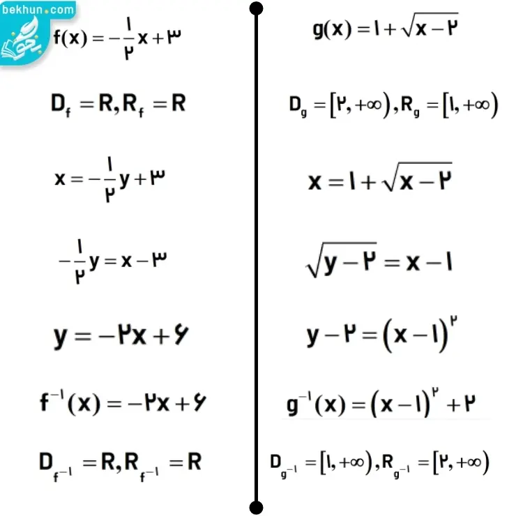 یافتن ضابطه تابع وارون