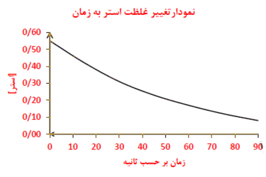 جواب خود را بیازمایید صفحه 117 شیمی یازدهم