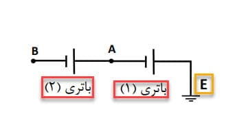 نمونه سوال فصل اول فیزیک یازدهم سوال 41