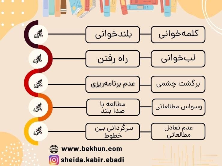 دلایل کندخوانی و روشهای برطرف کردن آن