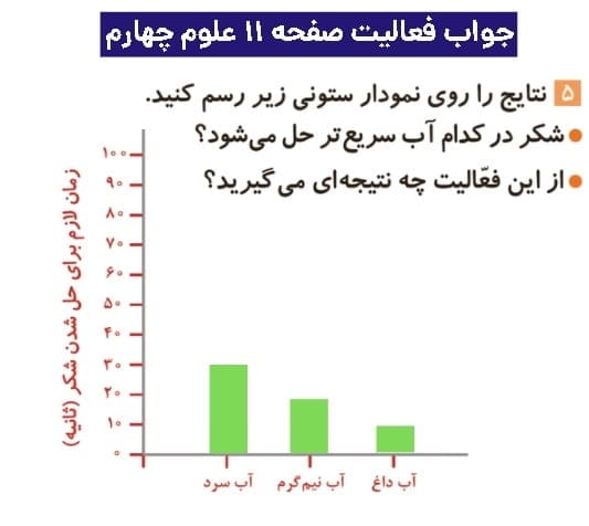 جواب فعالیتهای علوم چهارم ابتدایی 71 پاسخ فعالیت صفحه ۱۱ علوم چهارم دبستان