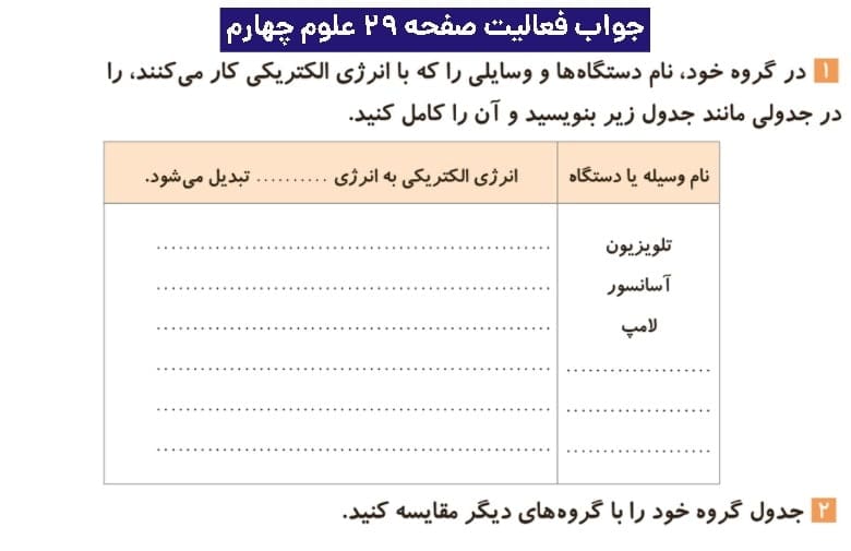 جواب فعالیتهای علوم چهارم ابتدایی 82 پاسخ فعالیت صفحه ۲۹ علوم چهارم ابتدایی