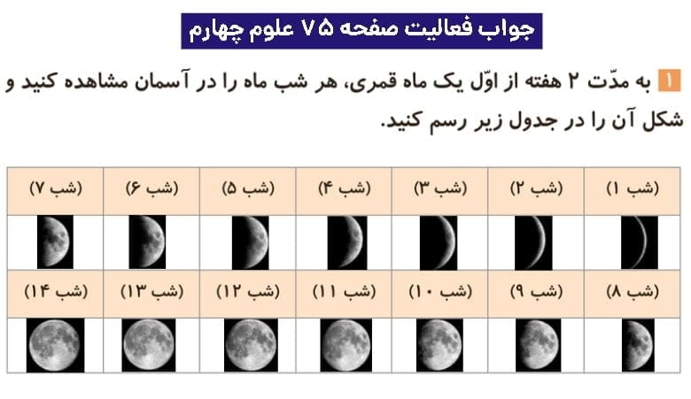 جواب فعالیتهای علوم چهارم ابتدایی 119 پاسخ فعالیت صفحه ۷۵ علوم چهارم ابتدایی
