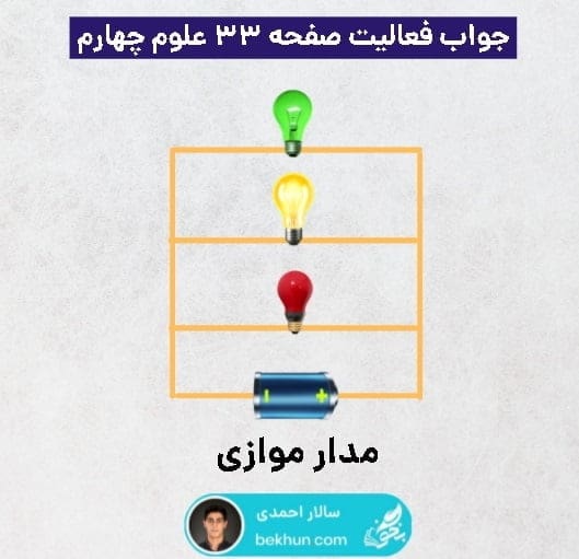 جواب فعالیتهای علوم چهارم ابتدایی 88 پاسخ فعالیت صفحه ۳۳ علوم ۴
