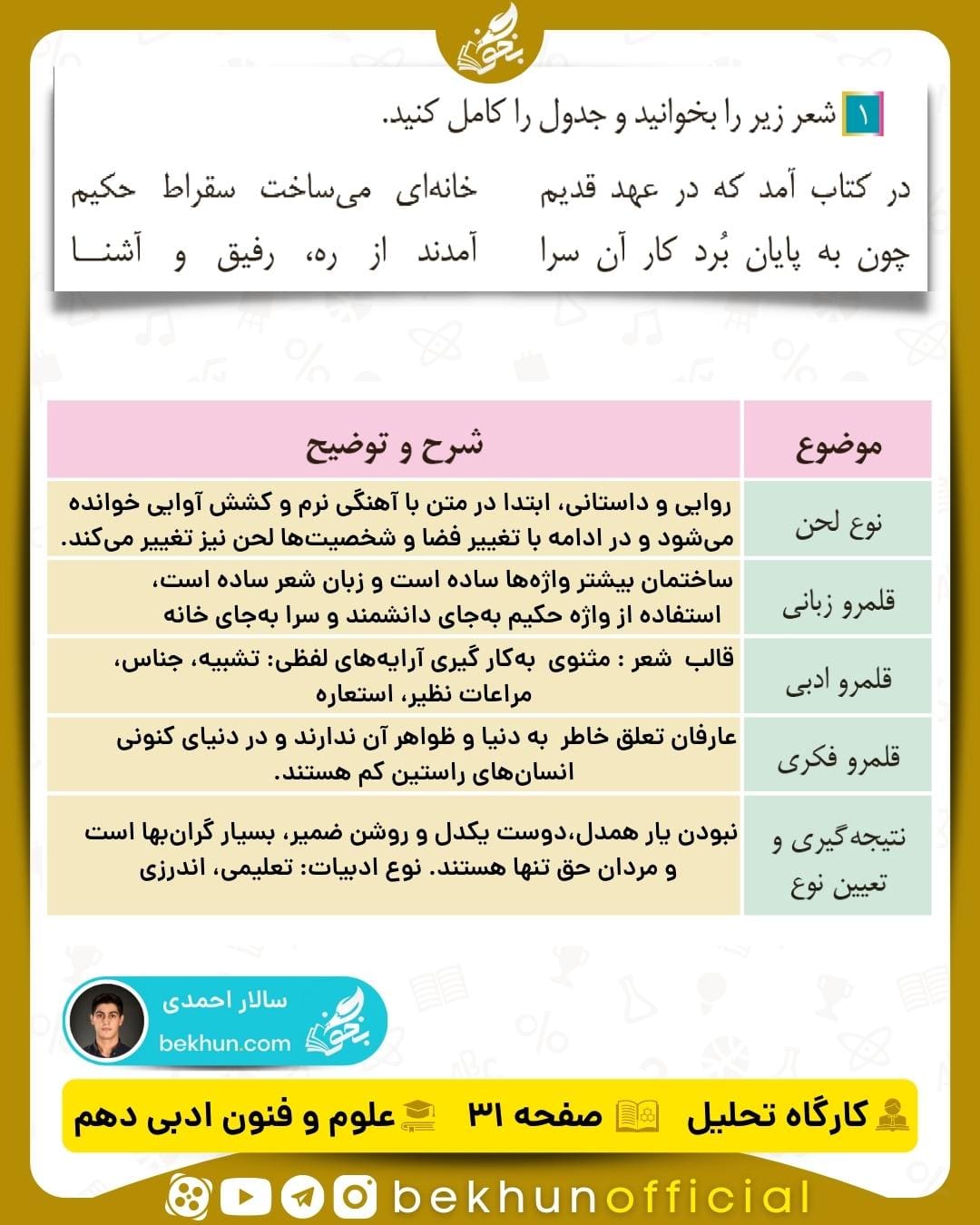 جواب کارگاه تحلیل علوم و فنون ادبی دهم انسانی 23 جواب کارگاه تحلیل علوم و فنون دهم فصل اول صفحه ۳۱