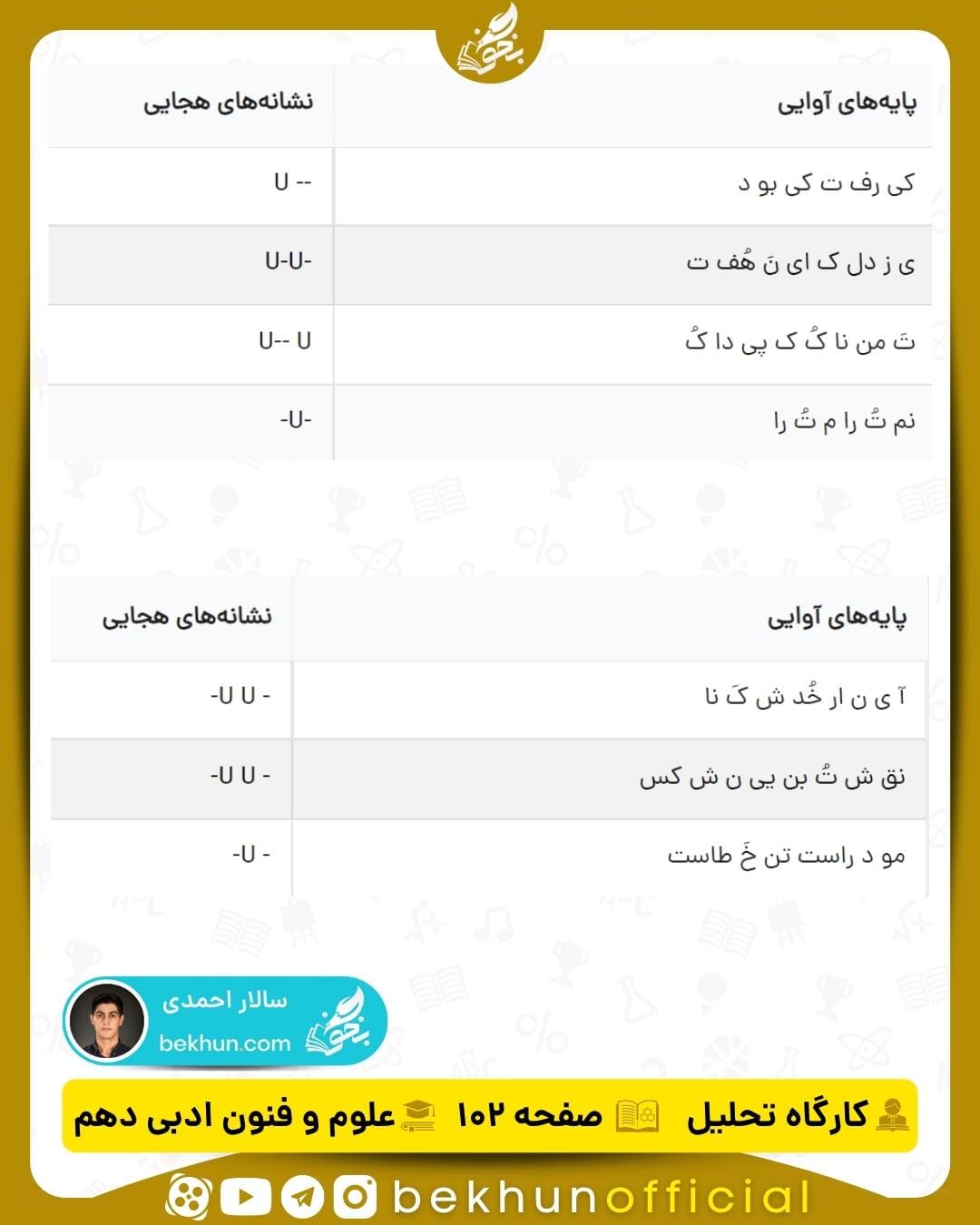 جواب کارگاه تحلیل علوم و فنون ادبی دهم انسانی 39 جواب کارگاه تحلیل علوم و فنون ادبی سال دهم فصل۴