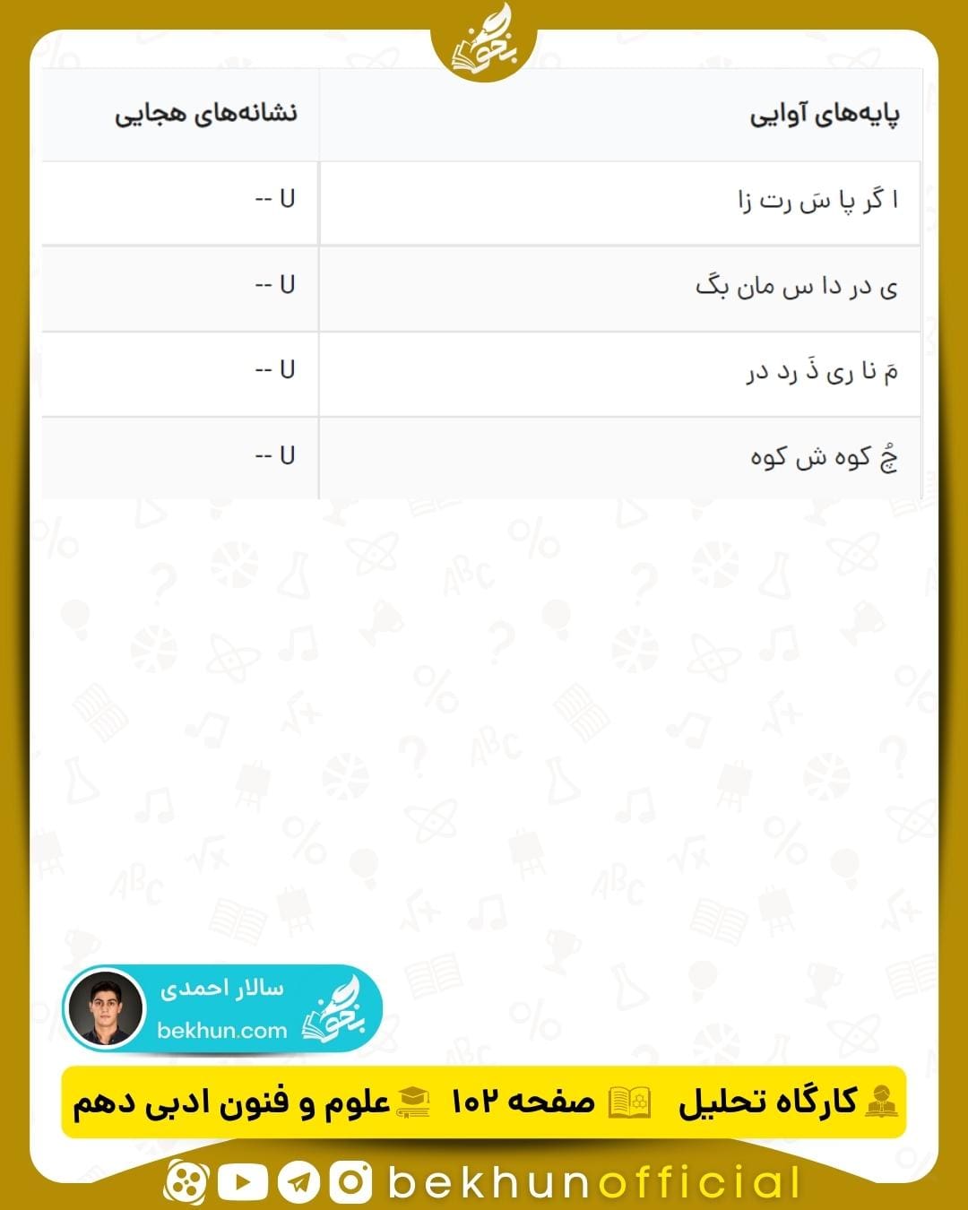 جواب کارگاه تحلیل علوم و فنون ادبی دهم انسانی 40 جواب کارگاه تحلیل علوم و فنون ادبی سال دهم فصل۴
