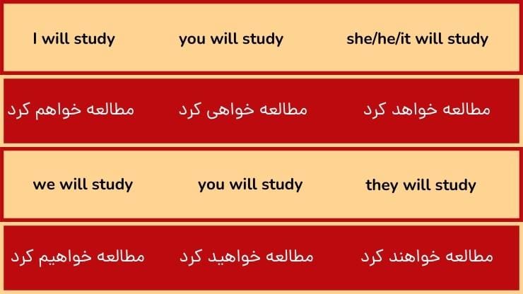 آموزش گرامر زبان دهم 26 گرامر درس 1 زبان دهم