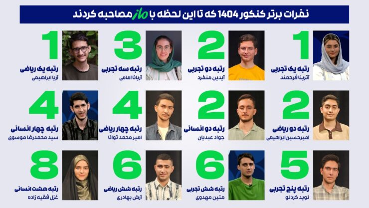 درخشش ماز در کنکور سراسری ۱۴۰۴ | رتبههای برتر با آزمون و کلاسهای ماز 3 image 10